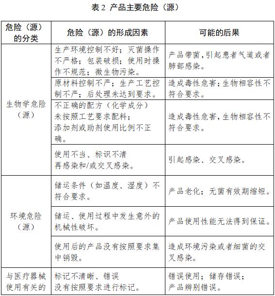 鼻飼營養(yǎng)導(dǎo)管注冊技術(shù)審查指導(dǎo)原則（2018年修訂）（2018年第80號）(圖5)