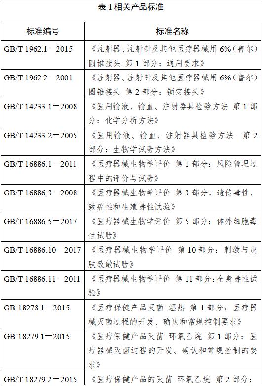 鼻飼營養(yǎng)導(dǎo)管注冊技術(shù)審查指導(dǎo)原則（2018年修訂）（2018年第80號）(圖2)