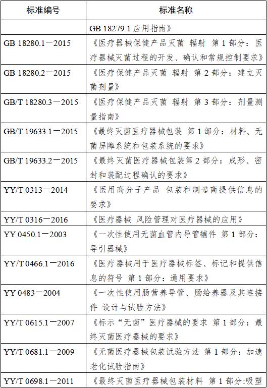鼻飼營養(yǎng)導(dǎo)管注冊技術(shù)審查指導(dǎo)原則（2018年修訂）（2018年第80號）(圖3)