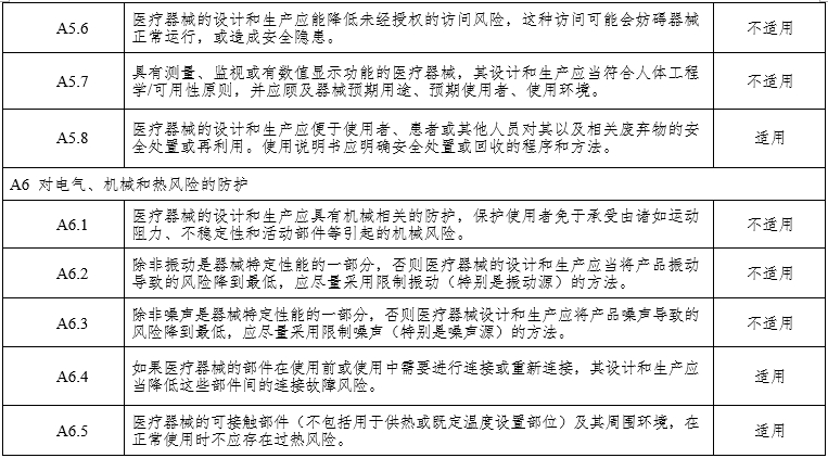 腹腔內(nèi)窺鏡手術(shù)系統(tǒng)注冊審查指導(dǎo)原則第3部分：三維內(nèi)窺鏡（2024年第12號）(圖12)