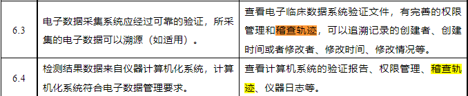 什么是臨床試驗(yàn)稽查軌跡？與稽查的區(qū)別？(圖1)