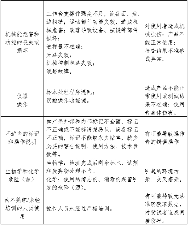 尿液有形成分分析儀注冊(cè)審查指導(dǎo)原則(2024年修訂版)(2024年第19號(hào))(圖2) 尿液有形成分分析儀注冊(cè)審查指導(dǎo)原則(2024年修訂版)(2024年第19號(hào))(圖2)
