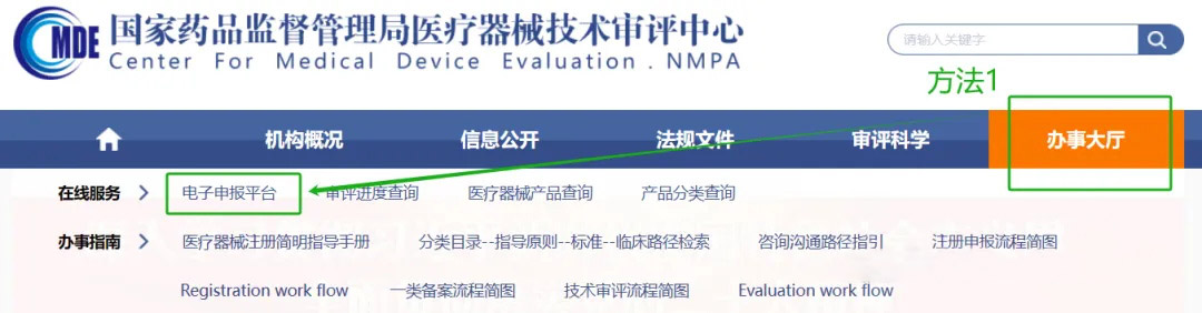 三類(lèi)醫(yī)療器械注冊(cè)流程完整版(圖1)