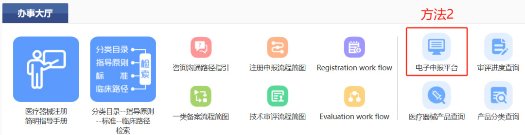 三類(lèi)醫(yī)療器械注冊(cè)流程完整版(圖2)