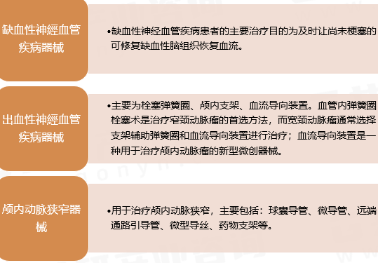 盤點10家腦血管介入治療器械的國內(nèi)廠家(圖2) 盤點10家腦血管介入治療器械的國內(nèi)廠家(圖1)