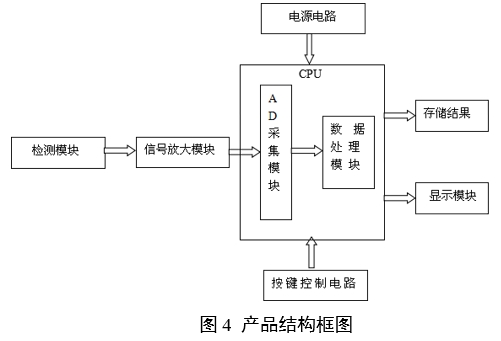 血糖儀注冊審查指導(dǎo)原則（2024年修訂版）（2024年第21號(hào)）(圖3)