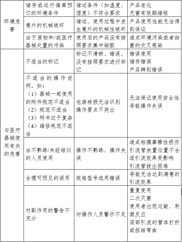 一次性使用引流管產(chǎn)品注冊審查指導原則(2024年修訂版)(2024年第21號)(圖4) 一次性使用引流管產(chǎn)品注冊審查指導原則(2024年修訂版)(2024年第21號)(圖4)