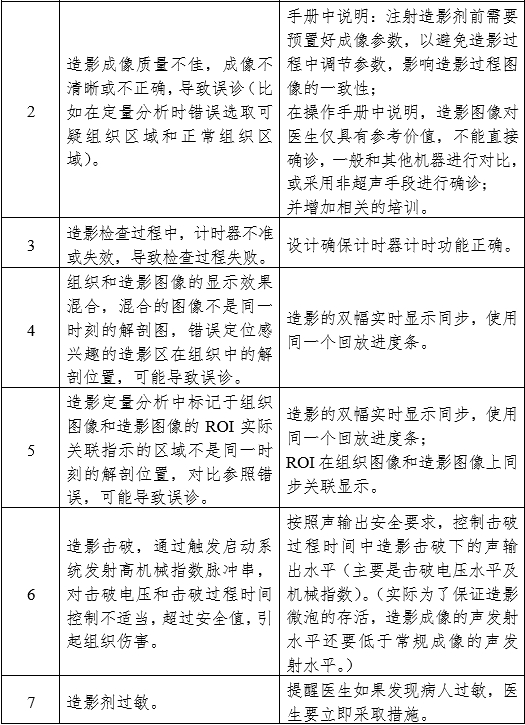 影像型超聲診斷設(shè)備（第三類）注冊(cè)審查指導(dǎo)原則（2023年修訂版）（2024年第29號(hào)）(圖30)
