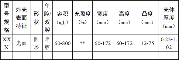 乳房植入體產(chǎn)品注冊審查指導(dǎo)原則（2024年修訂版）（2024年第28號(hào)）(圖2)