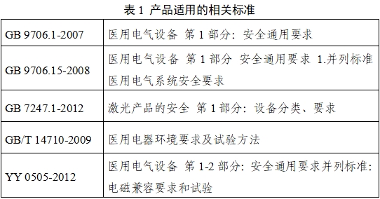 口腔數(shù)字印模儀注冊(cè)技術(shù)審查指導(dǎo)原則(2019年第37號(hào))(圖3) 口腔數(shù)字印模儀注冊(cè)技術(shù)審查指導(dǎo)原則(2019年第37號(hào))(圖3)