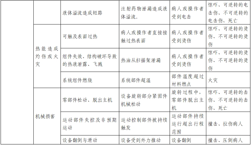 正電子發(fā)射/X射線計算機(jī)斷層成像系統(tǒng)注冊技術(shù)審查指導(dǎo)原則（2020年第13號）(圖29)