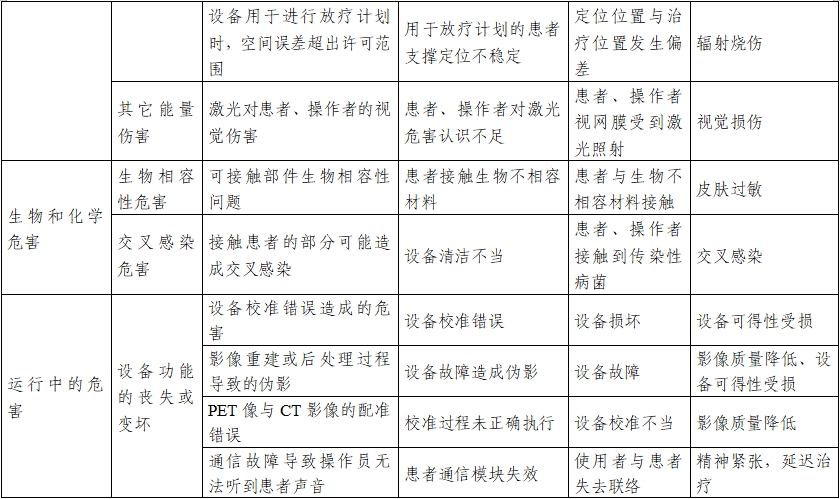 正電子發(fā)射/X射線計算機(jī)斷層成像系統(tǒng)注冊技術(shù)審查指導(dǎo)原則（2020年第13號）(圖31)