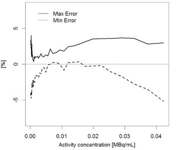 正電子發(fā)射/X射線計算機(jī)斷層成像系統(tǒng)注冊技術(shù)審查指導(dǎo)原則（2020年第13號）(圖54)