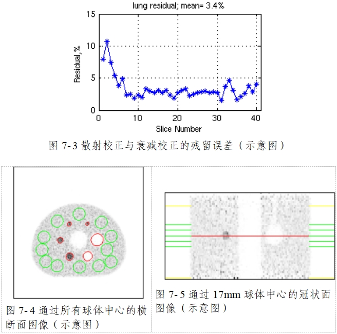 正電子發(fā)射/X射線計算機(jī)斷層成像系統(tǒng)注冊技術(shù)審查指導(dǎo)原則（2020年第13號）(圖56)