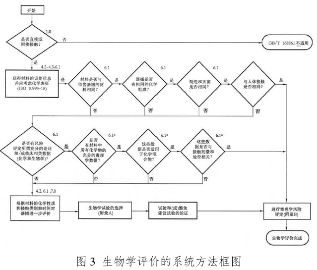 體外同步復律產品注冊技術審查指導原則（2020年第42號）(圖4)