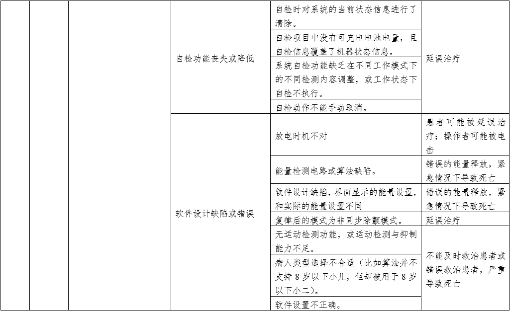體外同步復律產品注冊技術審查指導原則（2020年第42號）(圖11)