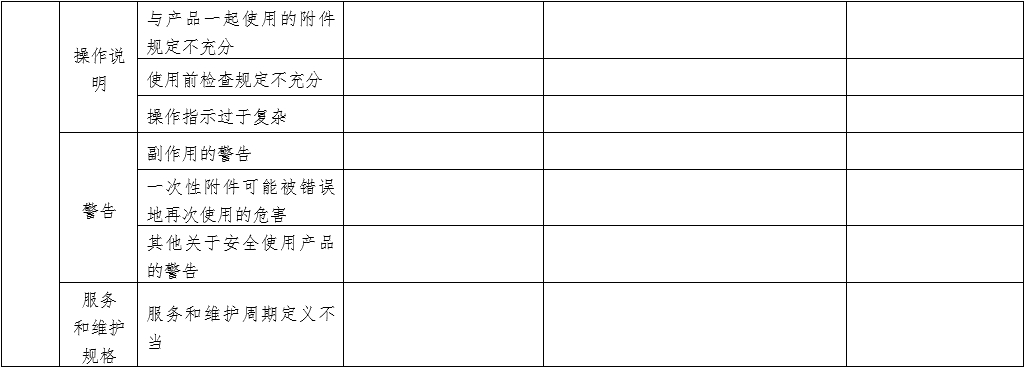體外同步復律產品注冊技術審查指導原則（2020年第42號）(圖14)