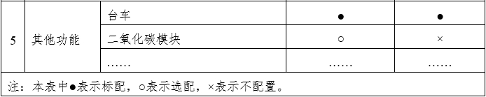 笑氣吸入鎮(zhèn)靜鎮(zhèn)痛裝置注冊(cè)技術(shù)審查指導(dǎo)原則(2020年第49號(hào))(圖2) 笑氣吸入鎮(zhèn)靜鎮(zhèn)痛裝置注冊(cè)技術(shù)審查指導(dǎo)原則(2020年第49號(hào))(圖2)