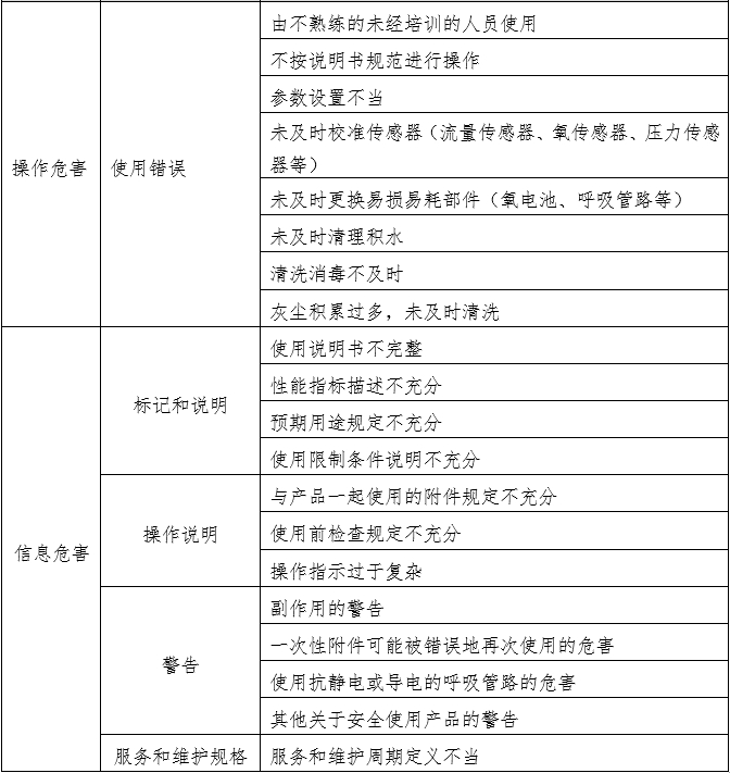 笑氣吸入鎮(zhèn)靜鎮(zhèn)痛裝置注冊(cè)技術(shù)審查指導(dǎo)原則(2020年第49號(hào))(圖7) 笑氣吸入鎮(zhèn)靜鎮(zhèn)痛裝置注冊(cè)技術(shù)審查指導(dǎo)原則(2020年第49號(hào))(圖7)