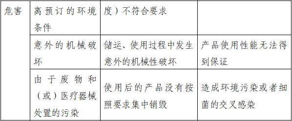 持續(xù)正壓通氣用面罩、口罩、鼻罩注冊審查指導(dǎo)原則（2022年第41號）(圖5)