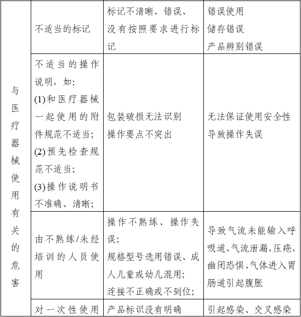持續(xù)正壓通氣用面罩、口罩、鼻罩注冊審查指導(dǎo)原則（2022年第41號）(圖6)