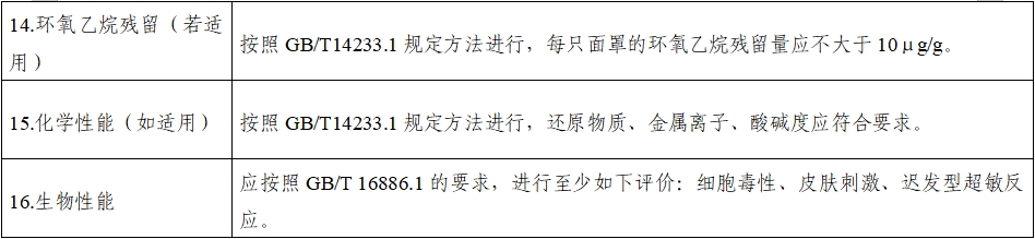 持續(xù)正壓通氣用面罩、口罩、鼻罩注冊審查指導(dǎo)原則（2022年第41號）(圖11)