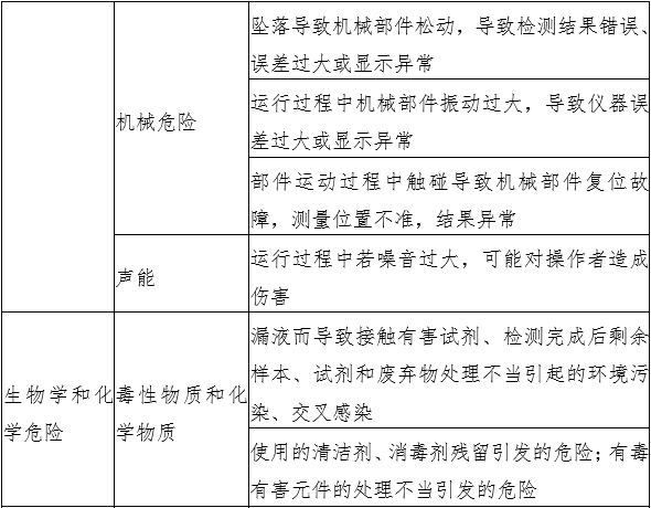 液相色譜串聯(lián)質(zhì)譜系統(tǒng)注冊審查指導(dǎo)原則(2022年第43號)(圖2) 液相色譜串聯(lián)質(zhì)譜系統(tǒng)注冊審查指導(dǎo)原則(2022年第43號)(圖2)