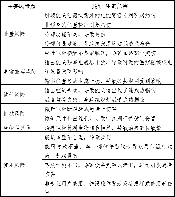 射頻美容設(shè)備注冊審查指導原則（2023年第8號）(圖4)