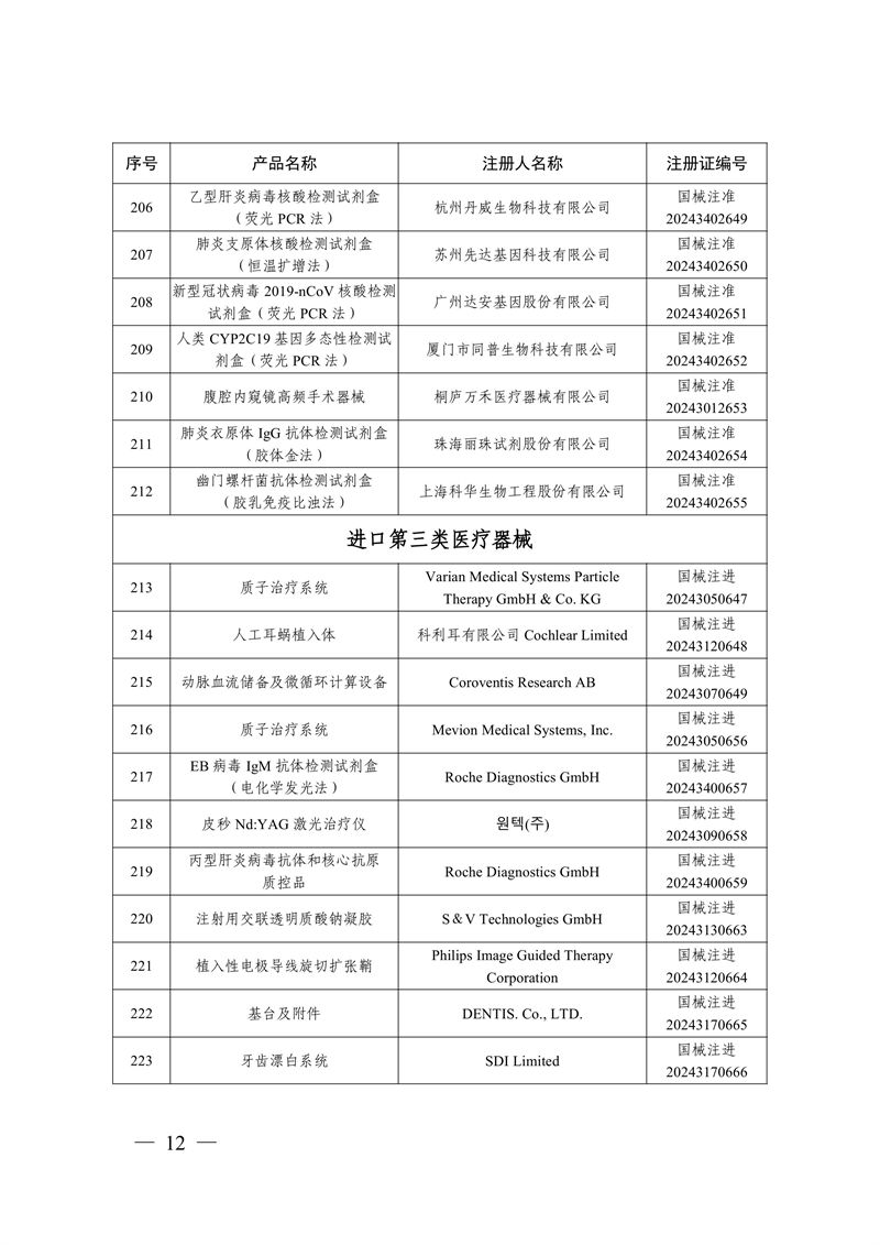 國家藥監(jiān)局關(guān)于批準(zhǔn)注冊(cè)259個(gè)醫(yī)療器械產(chǎn)品的公告（2024年12月）(圖13)