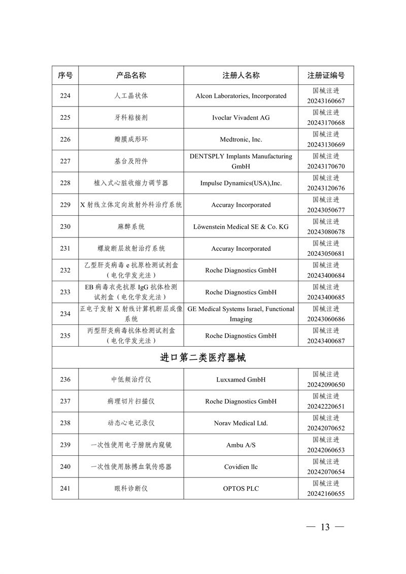 國家藥監(jiān)局關(guān)于批準(zhǔn)注冊(cè)259個(gè)醫(yī)療器械產(chǎn)品的公告（2024年12月）(圖14)