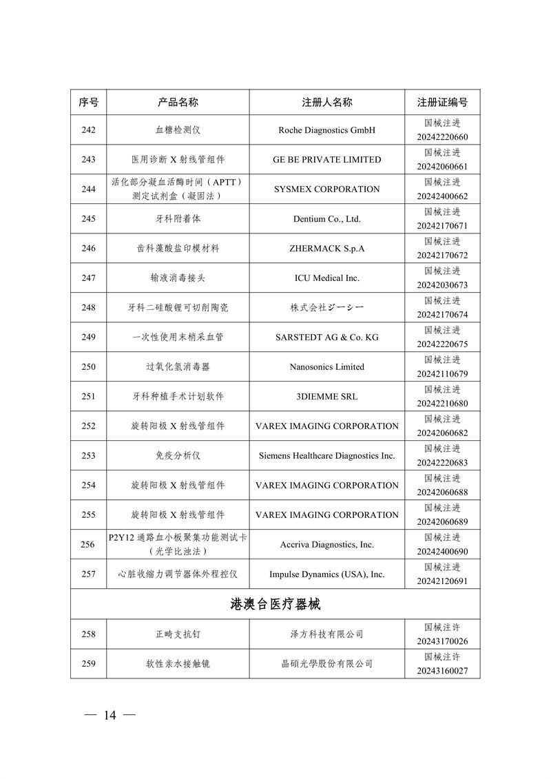 國家藥監(jiān)局關(guān)于批準(zhǔn)注冊(cè)259個(gè)醫(yī)療器械產(chǎn)品的公告（2024年12月）(圖15)