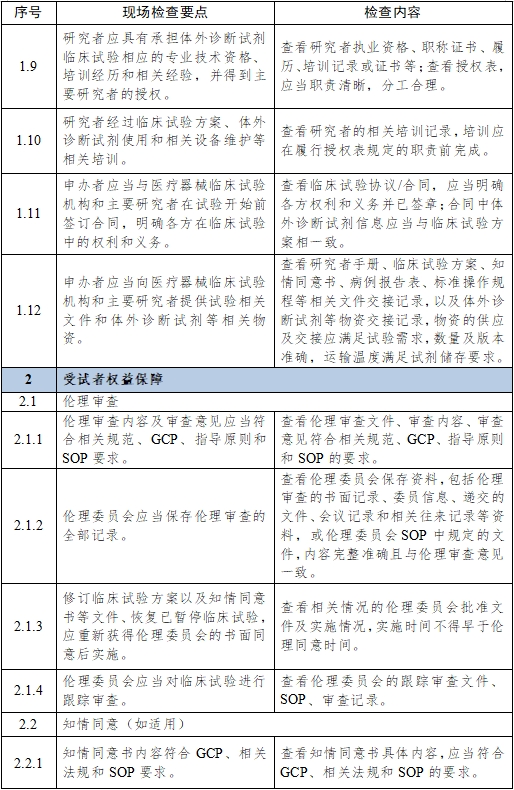 醫(yī)療器械臨床試驗項目檢查要點及判定原則（2025年第22號）(圖13)