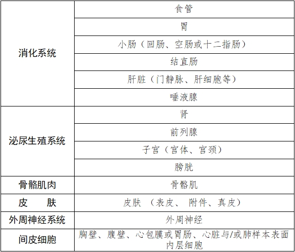雌激素受體、孕激素受體抗體試劑及檢測(cè)試劑盒注冊(cè)審查指導(dǎo)原則（2025年修訂版）（2025年第4號(hào)）(圖2)