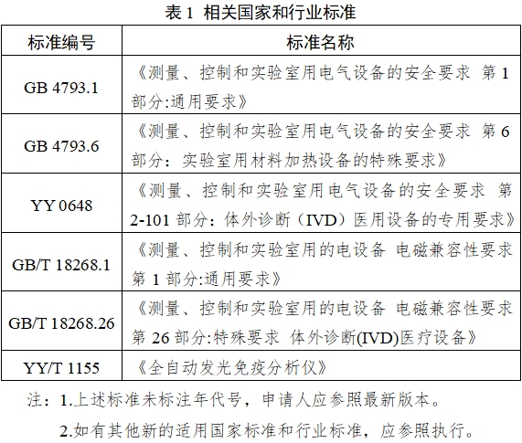全自動(dòng)化學(xué)發(fā)光免疫分析儀注冊(cè)審查指導(dǎo)原則（2025年修訂版）（2025年第4號(hào)）(圖1)