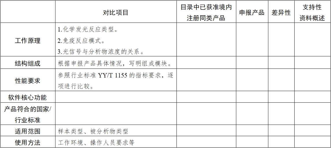 全自動(dòng)化學(xué)發(fā)光免疫分析儀注冊(cè)審查指導(dǎo)原則（2025年修訂版）（2025年第4號(hào)）(圖3)