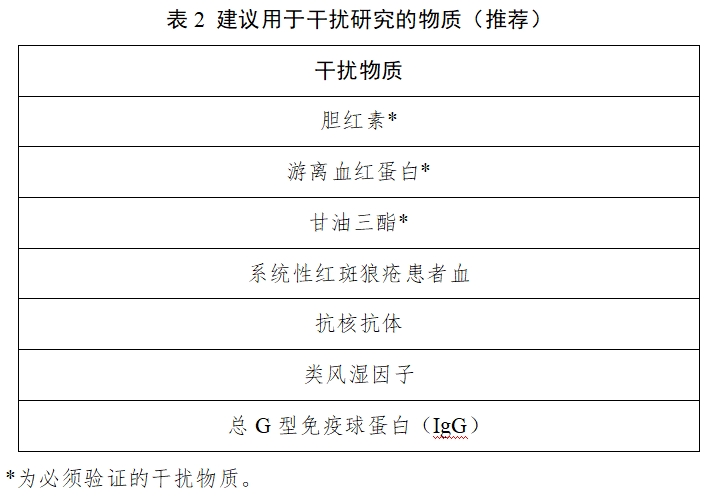 丙型肝炎病毒核糖核酸檢測試劑注冊審查指導(dǎo)原則（2025年修訂版）（2025年第4號）(圖2)