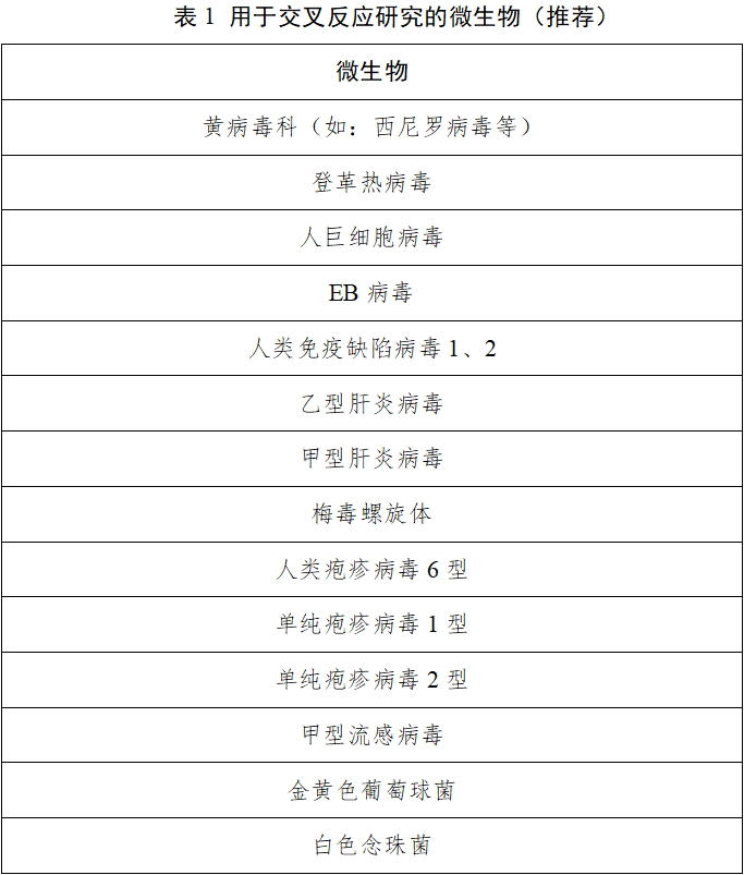 丙型肝炎病毒核糖核酸檢測試劑注冊審查指導(dǎo)原則（2025年修訂版）（2025年第4號）(圖1)