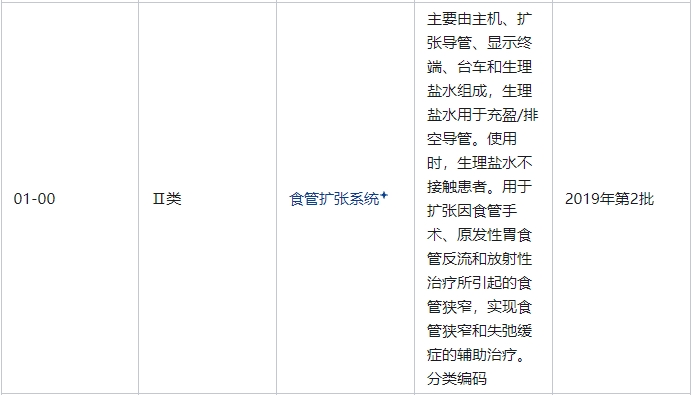 食管擴(kuò)張系統(tǒng)是醫(yī)療器械嗎？屬于幾類醫(yī)療器械(圖2)