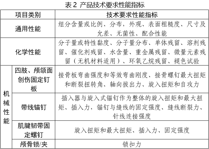 可吸收骨內(nèi)固定植入物注冊審查指導原則（2025年第6號）(圖2)