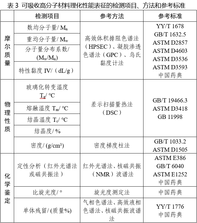 可吸收骨內(nèi)固定植入物注冊審查指導原則（2025年第6號）(圖3)
