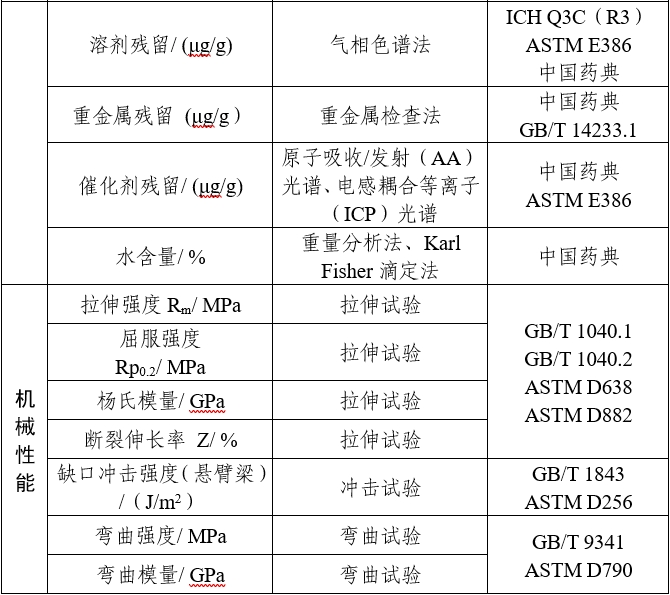 可吸收骨內(nèi)固定植入物注冊審查指導原則（2025年第6號）(圖4)