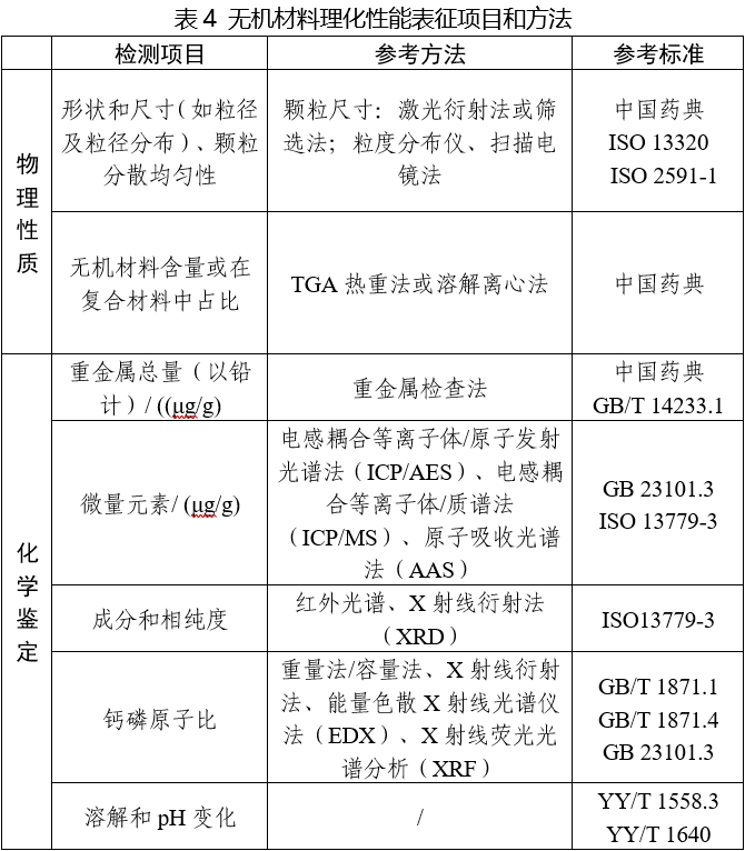 可吸收骨內(nèi)固定植入物注冊審查指導原則（2025年第6號）(圖5)