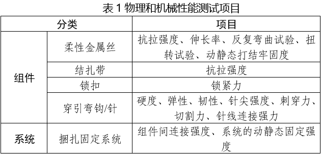 胸骨捆扎固定系統(tǒng)注冊(cè)審查指導(dǎo)原則（2025年第6號(hào)）(圖1)