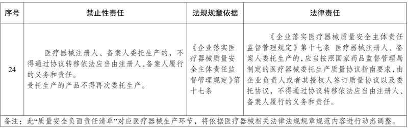 委托生產(chǎn)醫(yī)療器械，發(fā)生不良事件監(jiān)測責(zé)任如何劃分(圖2)