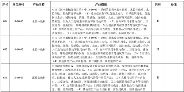 水膠體敷料臨床不豁免的四種情形(圖2)