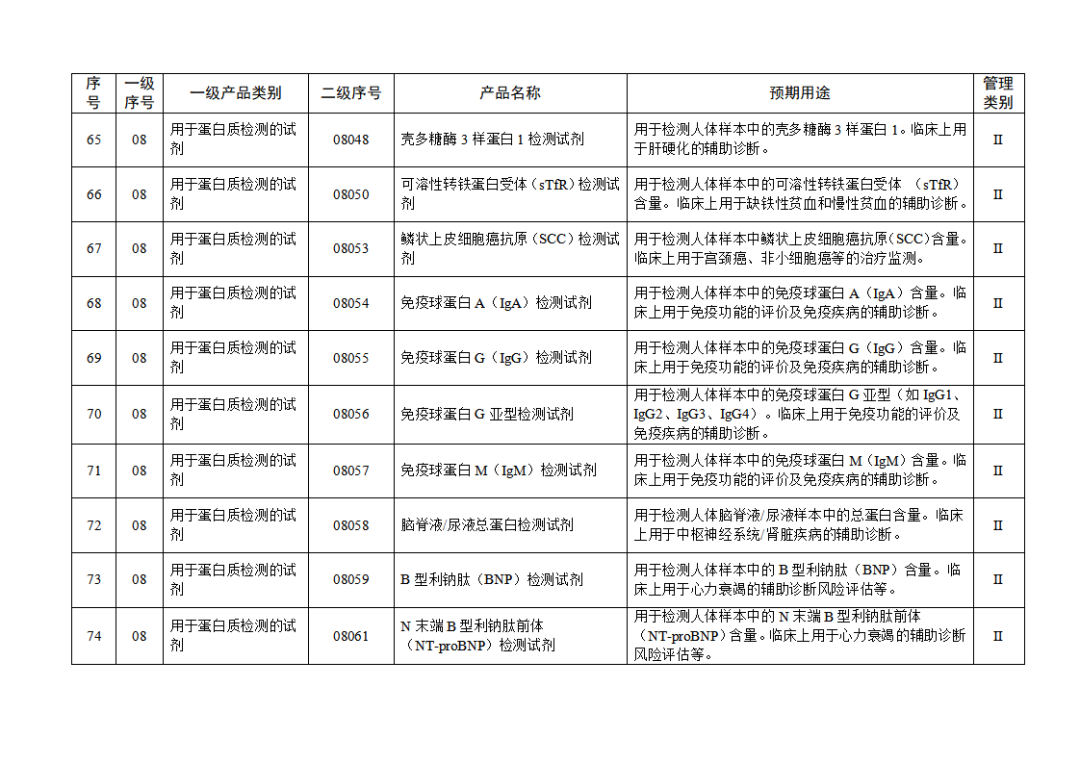 免于進(jìn)行臨床試驗(yàn)體外診斷試劑目錄（2025年）（2025年第23號(hào)）(圖9)