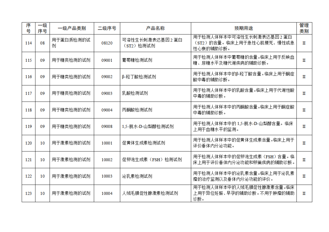 免于進(jìn)行臨床試驗(yàn)體外診斷試劑目錄（2025年）（2025年第23號(hào)）(圖14)