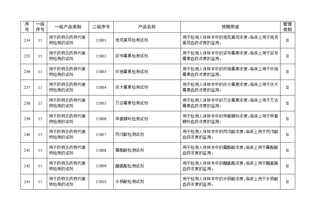 免于進(jìn)行臨床試驗(yàn)體外診斷試劑目錄（2025年）（2025年第23號(hào)）(圖26)