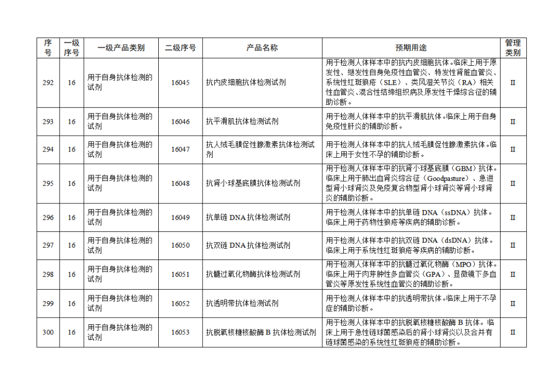 免于進(jìn)行臨床試驗(yàn)體外診斷試劑目錄（2025年）（2025年第23號(hào)）(圖32)