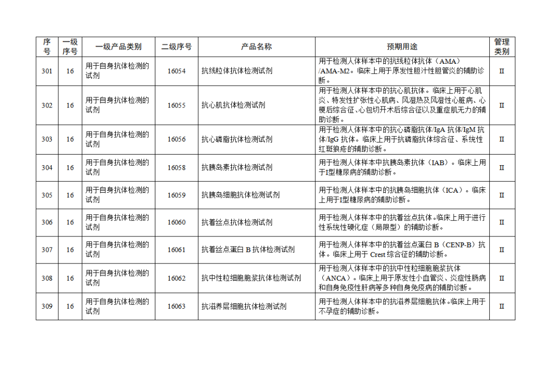 免于進(jìn)行臨床試驗(yàn)體外診斷試劑目錄（2025年）（2025年第23號(hào)）(圖33)